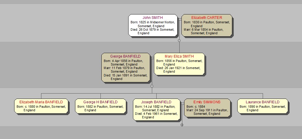 Blackbird Family Tree.jpg