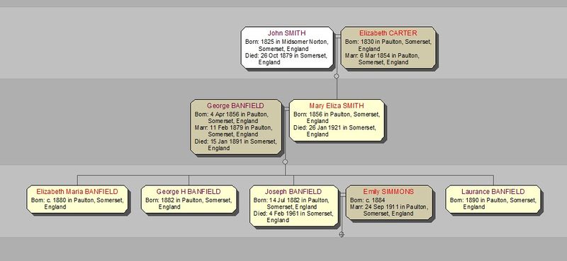 File:Blackbird Family Tree.jpg